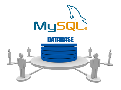 Remote MySQL Access